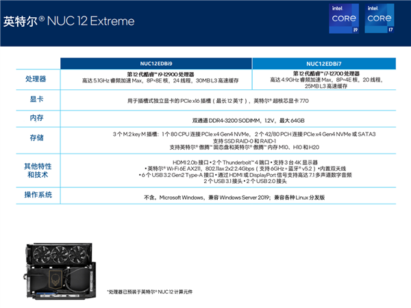 Intel֮ϿNUC 12 Extreme8ĿɻCPU16i9