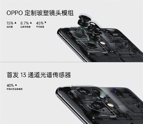 骁龙8+自研 一机双芯！OPPO Find X5 Pro发布：视频天花板