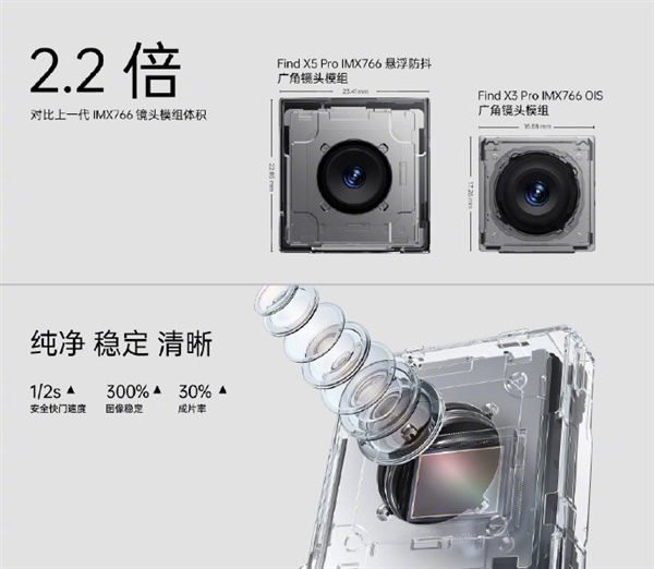 骁龙8+自研 一机双芯！OPPO Find X5 Pro发布：视频天花板