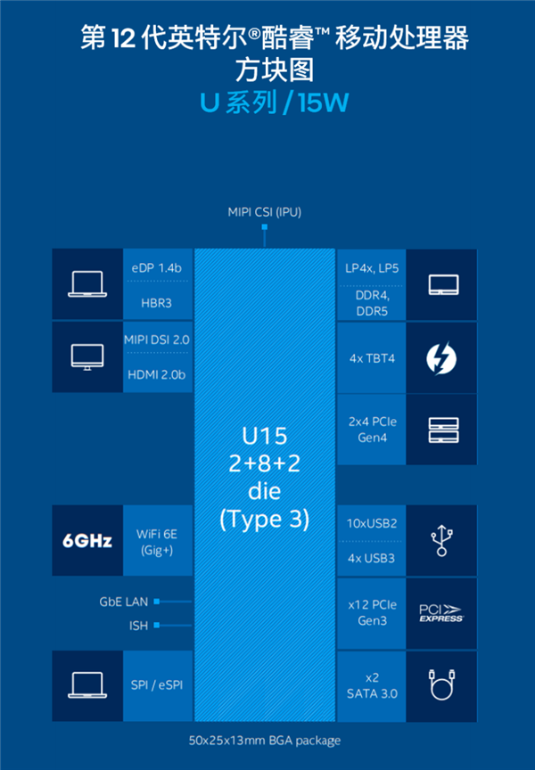 Intel 12代酷睿低功耗P/U系列正式发布：轻薄本超过250款
