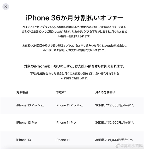 ƻٷƳ36Ϣڣÿ88ԪiPhone 13޵