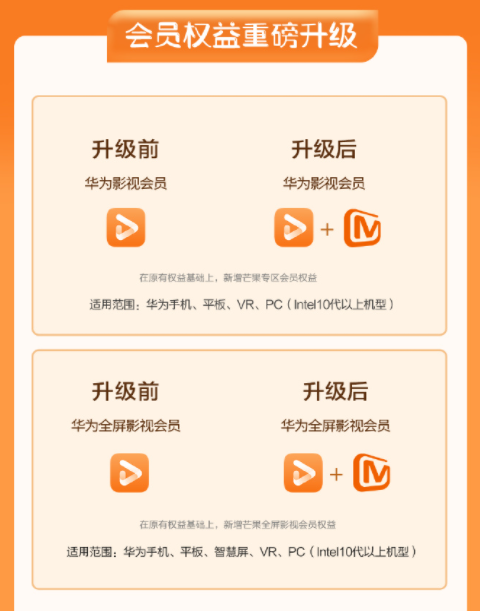 加量不加价！华为影视会员3月升级：新增芒果TV 每月25元