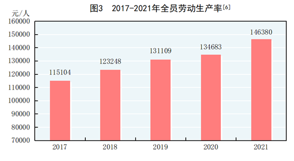 2021年中国全年GDP破110万亿！人均超8万元