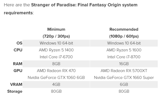 《最终幻想：起源》PC配置需求公布：最低1060 6GB才能玩