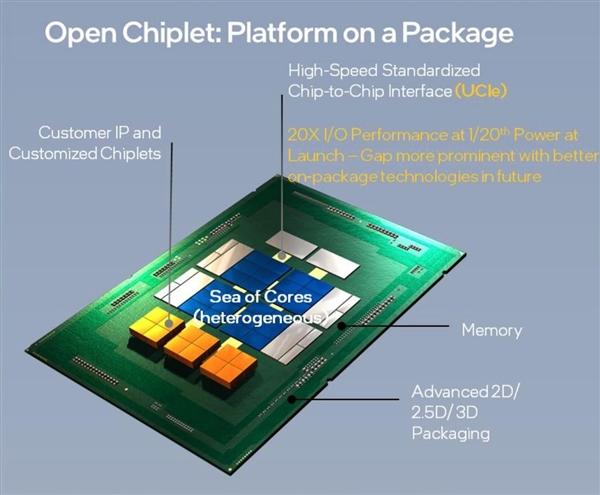 AMD、ARM、Intel、高通、三星、台积电等十巨头在一起！打造小芯片互通规范