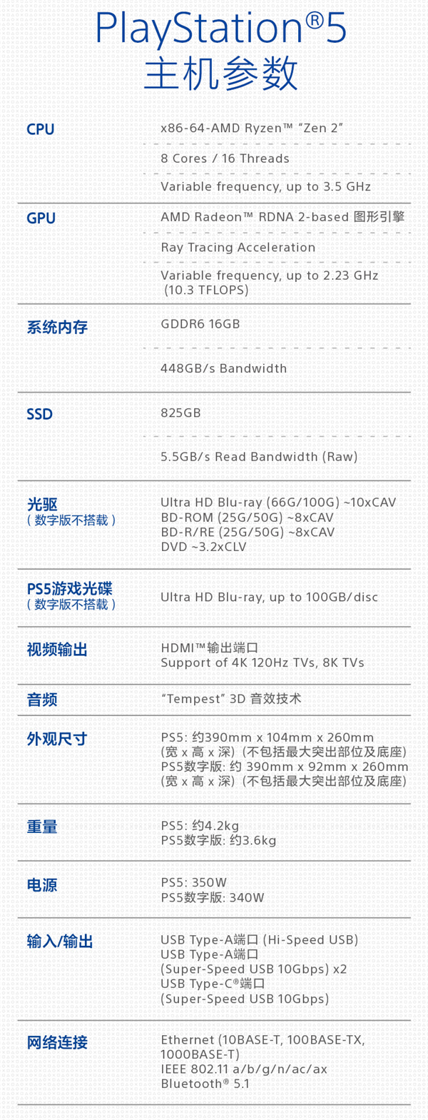 3099元起！索尼PS5国行3月4日开售：数字版、光驱版全都有