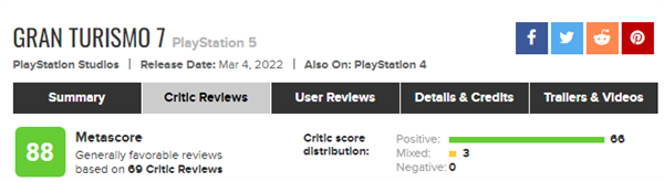 与微软正面扳手腕！索尼独占赛车游戏《GT7》评分解禁：IGN9分好评