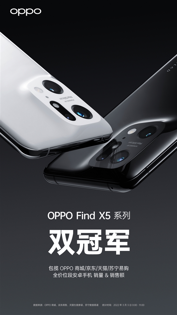3999元起！OPPO Find X5系列首销火了：京东天猫苏宁安卓销量第一