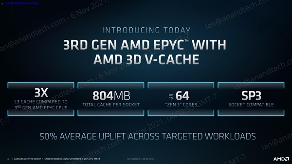性能提升66% 超大804MB缓存：AMD新版64核霄龙月底上市