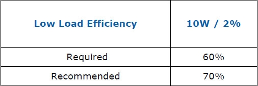 Intel发布ATX 3.0电源标准：19年来最大变化、显卡最高600W