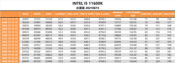 DDR4DDR5ѡ˭Intel 11/12Ȳ