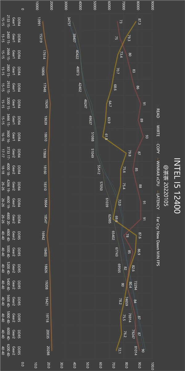 DDR4DDR5ѡ˭Intel 11/12Ȳ