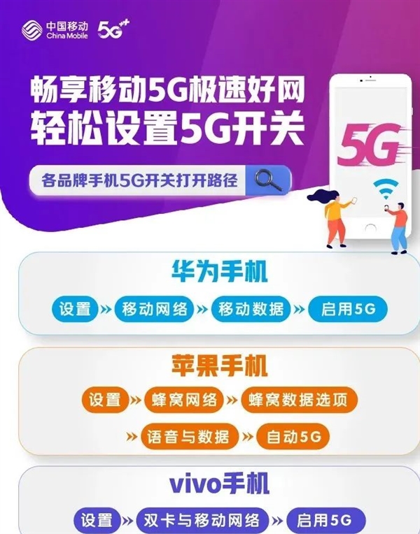 5G时代了 谁还在买4G手机？