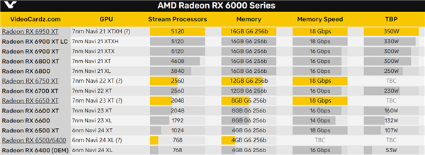 AMD7 5800X3D420շ 6X50XTԿ