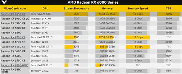 AMD RX 6950 XT¿ʣڻ