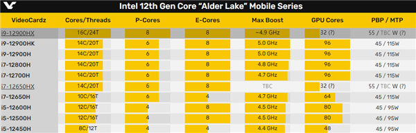 ʼǱ״16ģIntel i9-12900HX״