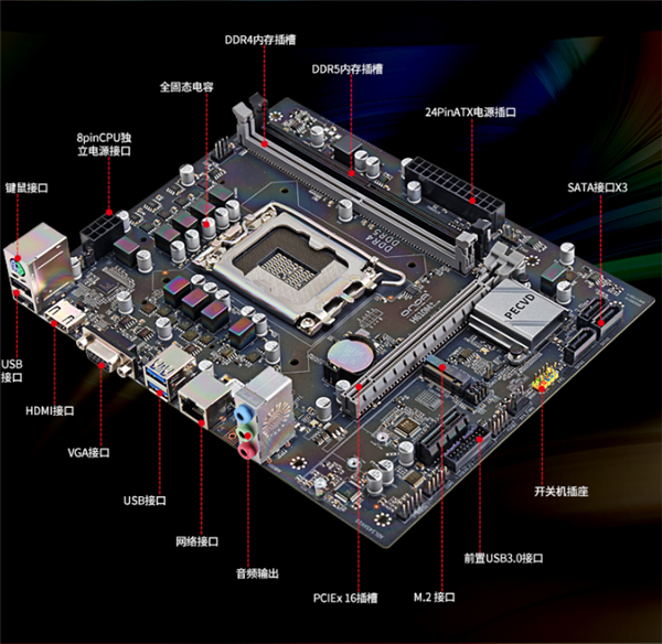 ȫΨһDDR4+DDR5˫ڴ壺H610M+599Ԫ