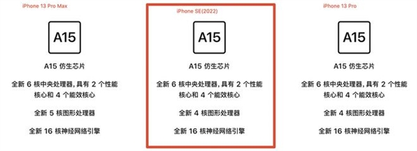 iPhone SE 3׷飺A15+С+5G