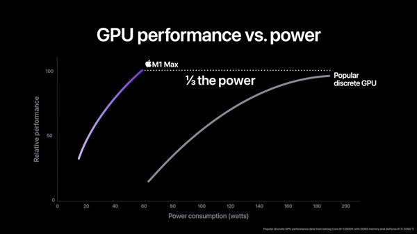 5nmЧ漣ʵƻM1 Ultraģ20CPU66W