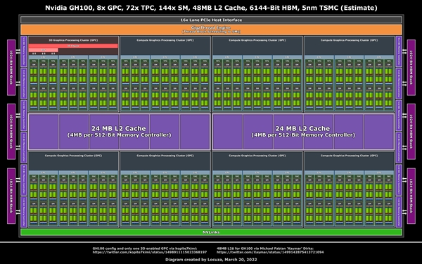 1.8ģNVIDIA´GPU7/8 3D