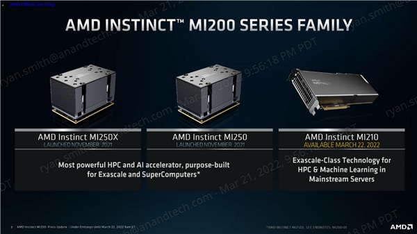 AMD6nm MI210 PCIe㿨64GB HBM2eԴ桢300W