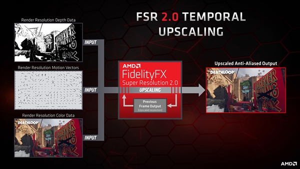 AMD FSR 2.0أGTX10ϵá3ɿ