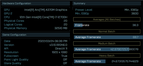 Intel Arc A370MϷԿһϷܳ