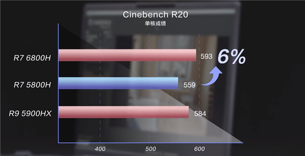 빫6000HᱡܣCPU RDNA2Ϸܷ