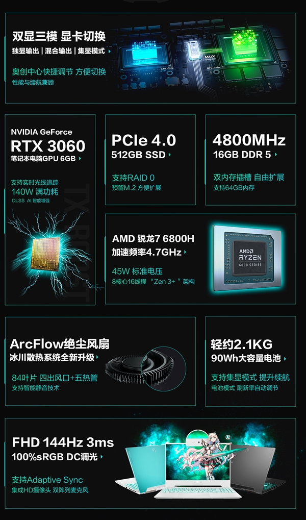 ϷԼ۱ѡ7 6800H+RTX3060ӳѡ37499Ԫ