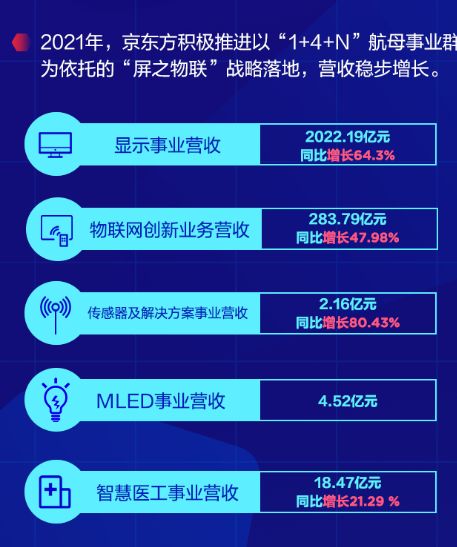 2021׬ˣ258 ͬȴ412%