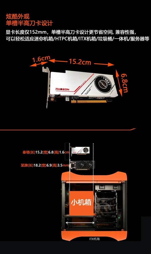 AMD RX 6400Ҫ1599