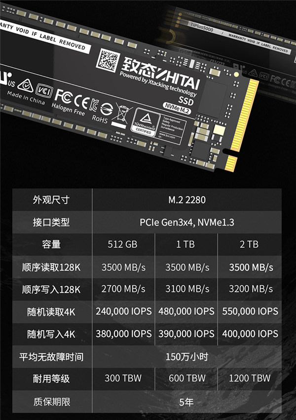 2TBֻ1399洢TiPlus 5000PCIe 3.0 SSD۷