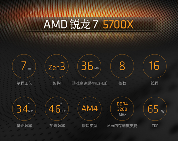 1999Ԫ8 AMD7 5700XػԼ۱ȵһ