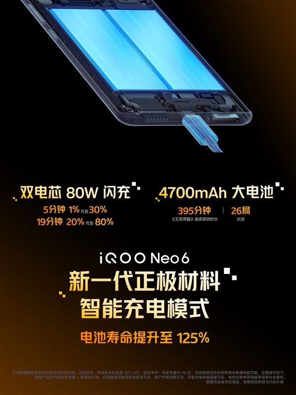iQOO Neo6硢²ϼӳ 125%