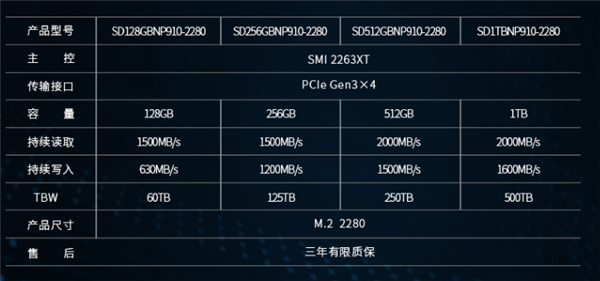 1GB 5ëǮ̨ӰM.2 NVMe̷̬ۣɶSATA SSD