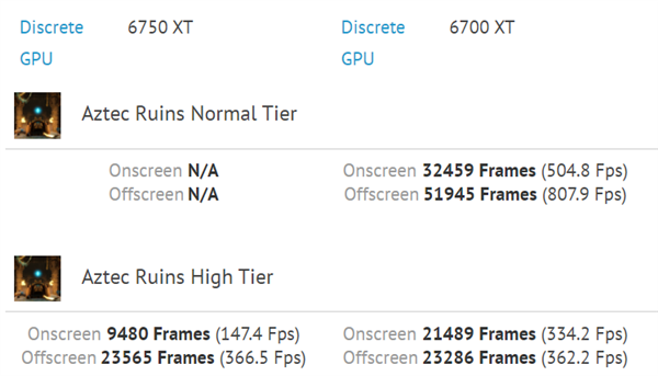AMD RX 6750 XT״ֻRX 6700 XT2