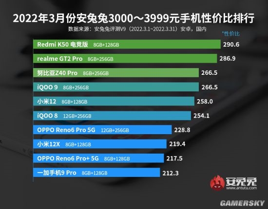 Redmi K50电竞版成3000元价位段最具性价比手机