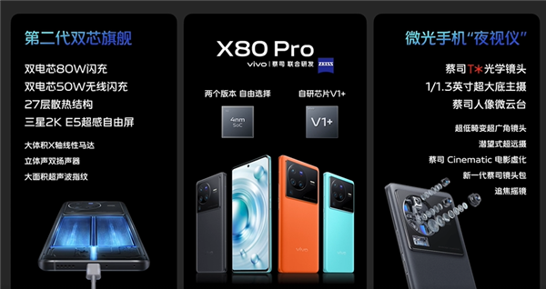 5499元起 vivo X80 Pro发布：蔡司影像+双芯性能旗舰