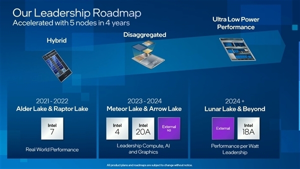 首批拿下台积电2nm工艺 Intel的16代酷睿有望受益