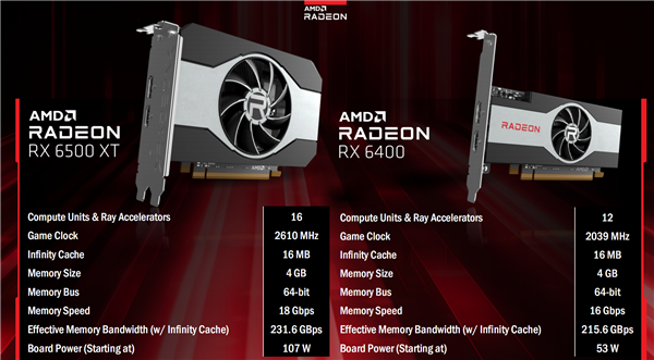 AMD千元亮机卡RX 6400又被砍一刀：超频锁死