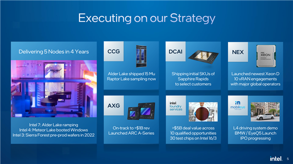 Intel 4年5代工艺进展超前！代工服务创纪录