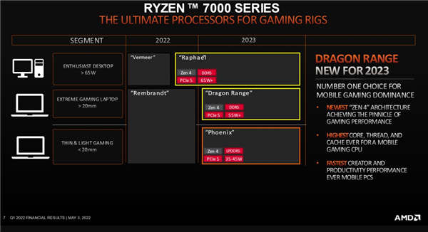 AMD 3D堆叠缓存不是绝版！Zen4也会上