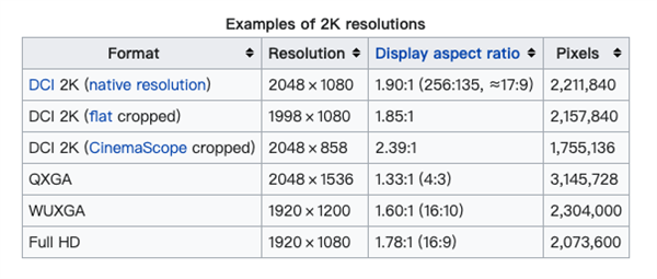 为啥安卓旗舰标配的2K屏幕 苹果愣是不愿意做？