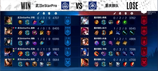 三连冠！武汉eStar Pro 4:0战胜重庆狼队 夺得2022KPL春季赛总决赛冠军