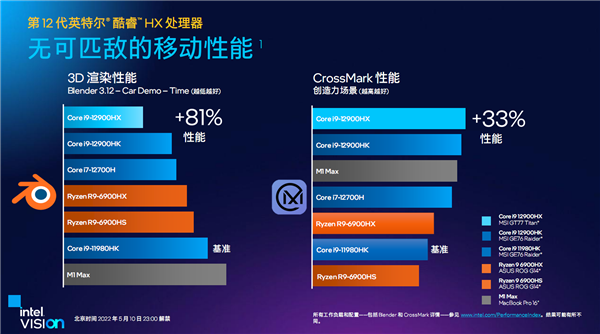 笔记本喜迎5GHz 16核心！Intel发布12代酷睿HX：一性能提升111％