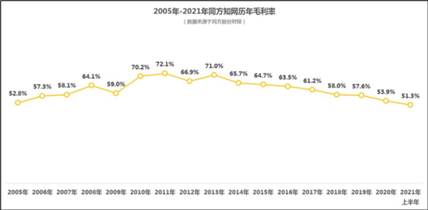 知网涉嫌垄断被正式立案调查！续订费近千万 逼退北大/中科院