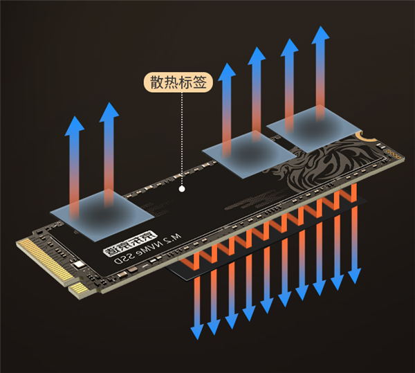 最高读取3500MB/s！京东京造麒麟SSD开售：199元起 纯国产