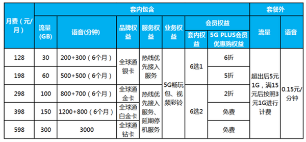 现在性能拉满的手机芯片 原来是被它牵着鼻子走的？