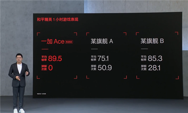 2000价位最强打游戏手机！一加Ace竞速版亮相：搭载天玑8100-MAX