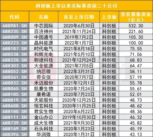 募资650亿 农业“航空母舰”先正达要登陆A股了：超越中芯国际